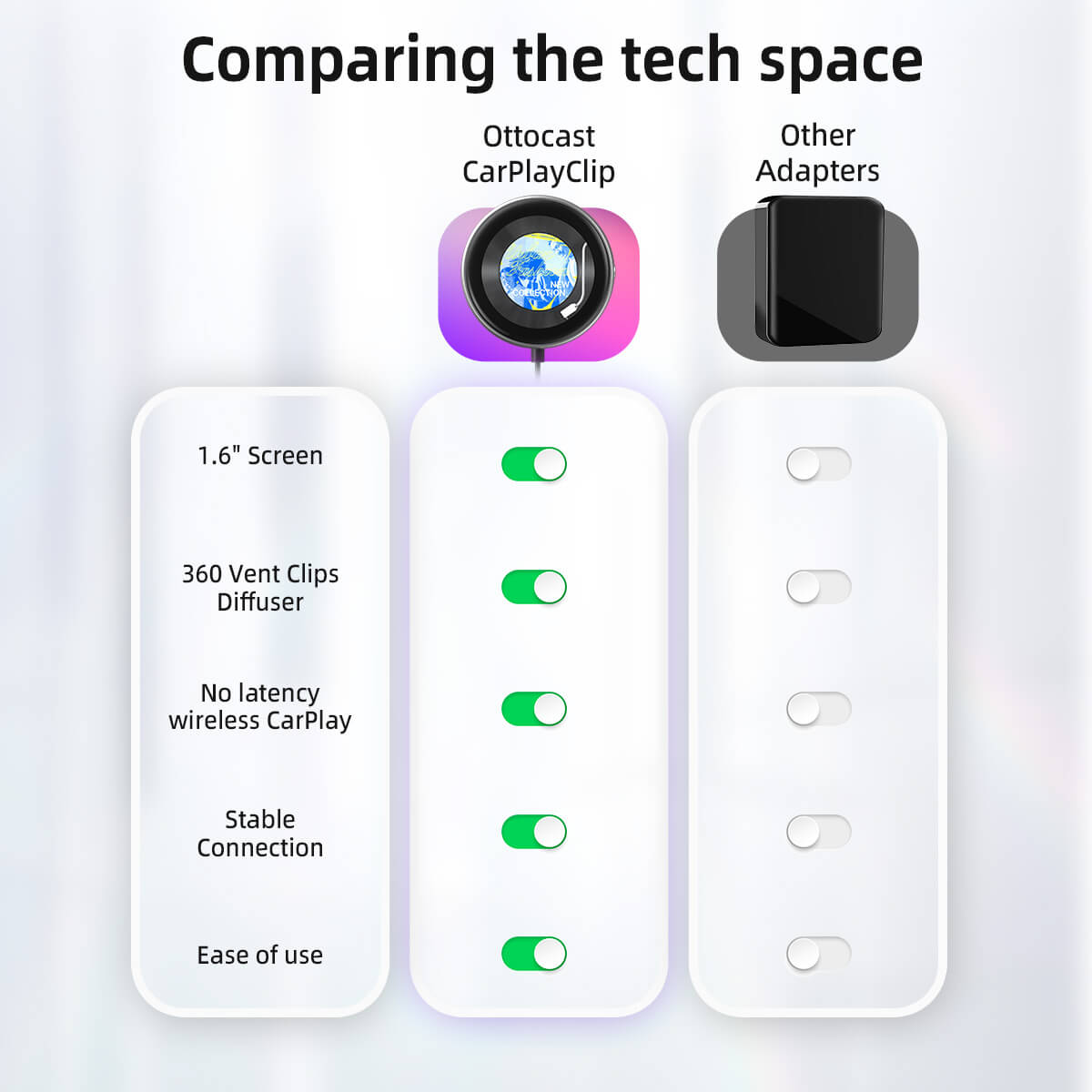 CarPlayClip – Kabelloser CarPlay-Adapter