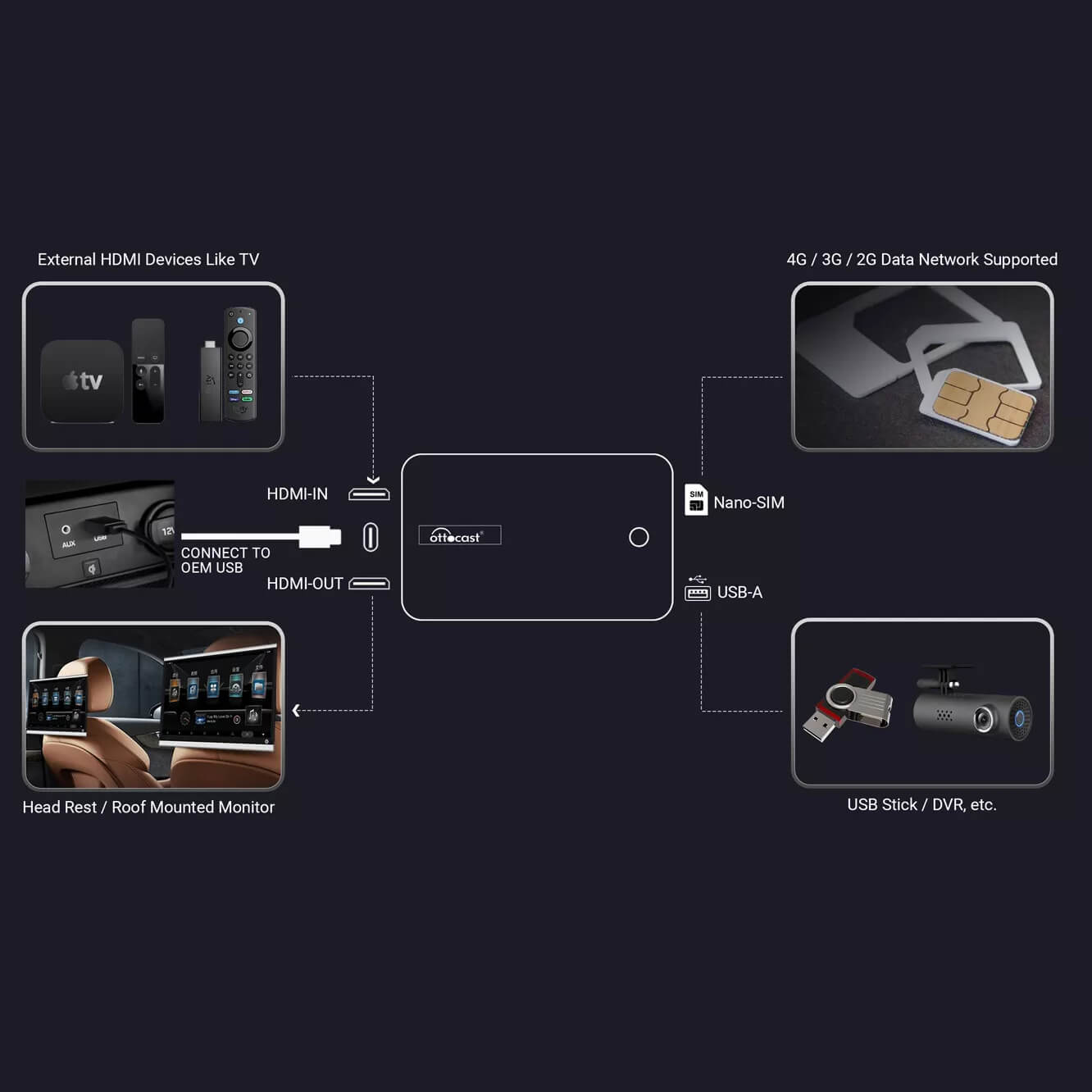 PICASOU 2 PRO CarPlay AI Scatola