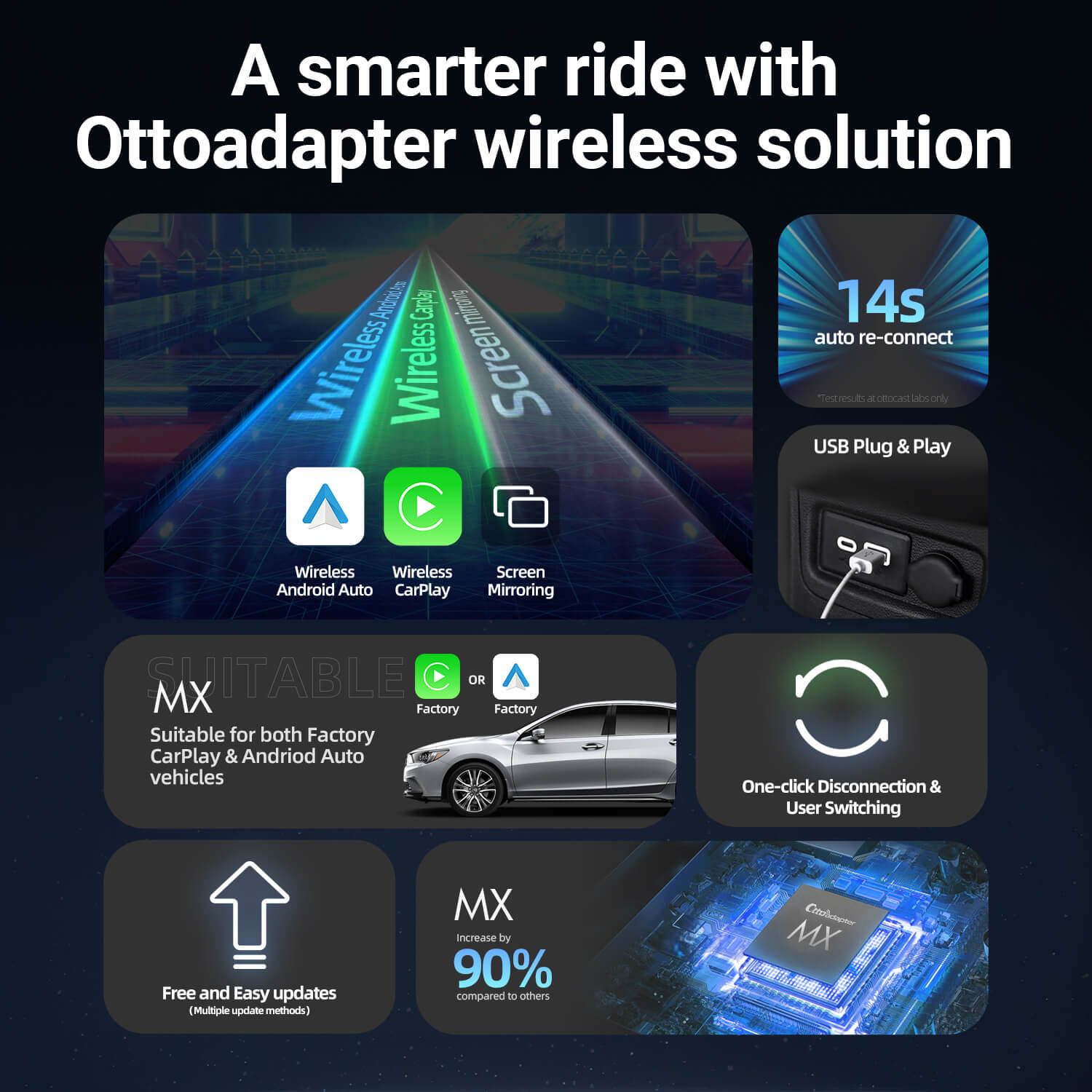 Προσαρμογέας Ottoadapter MX Wireless CarPlay/ Android Auto 3-σε-1